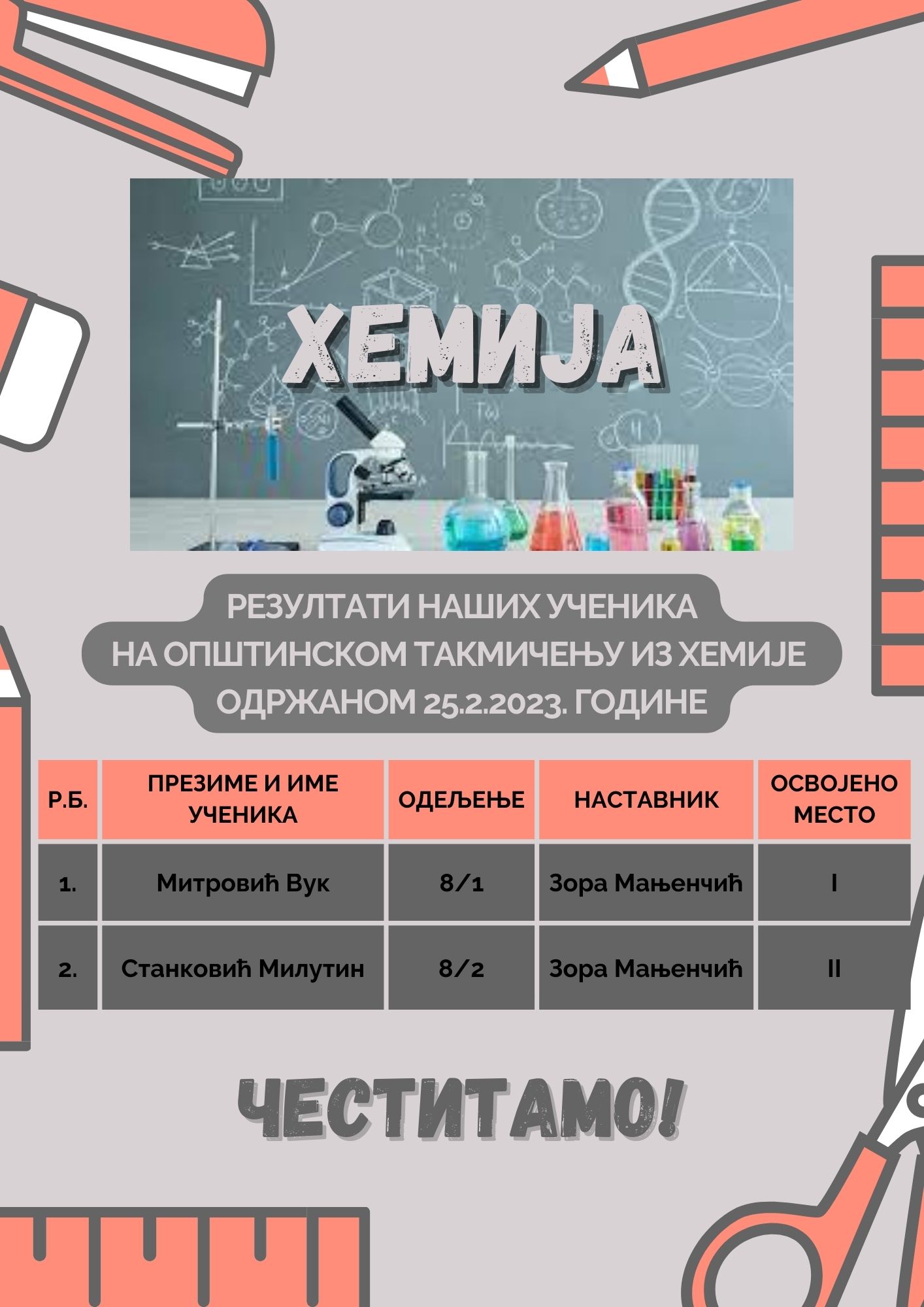 Општинско такмичење из хемије