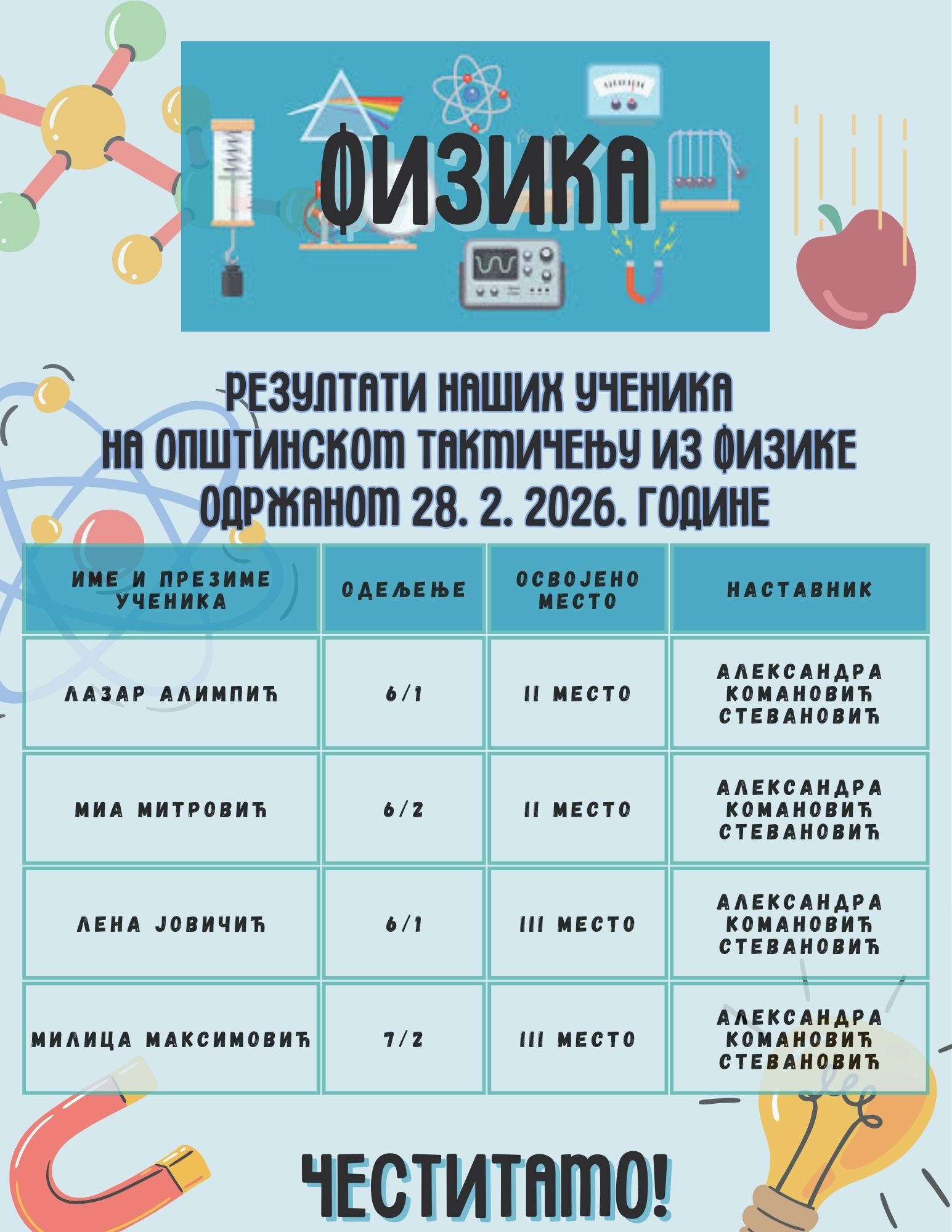 Општинско такмичење из физике